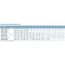 Насос LEO QDX 1.5-32-0.75А для колодцев L2463